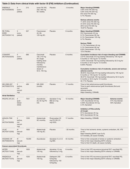Cardiovascmed 27 00008 i002 Cardiovascmed 27 00008 i002