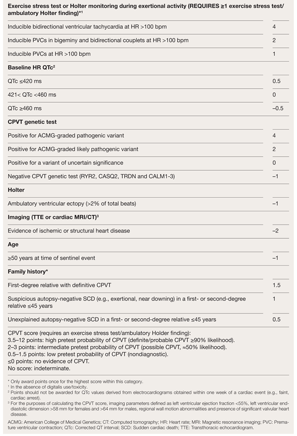 Cardiovascmed 27 00058 i001 Cardiovascmed 27 00058 i001
