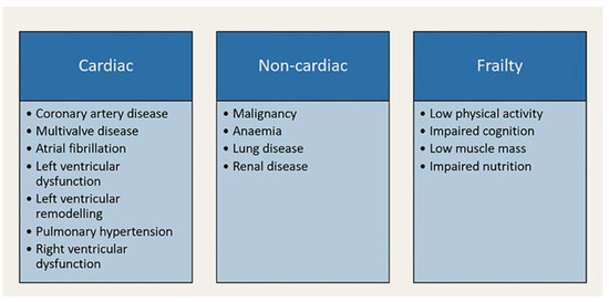 Cardiovascmed 27 00071 g001
