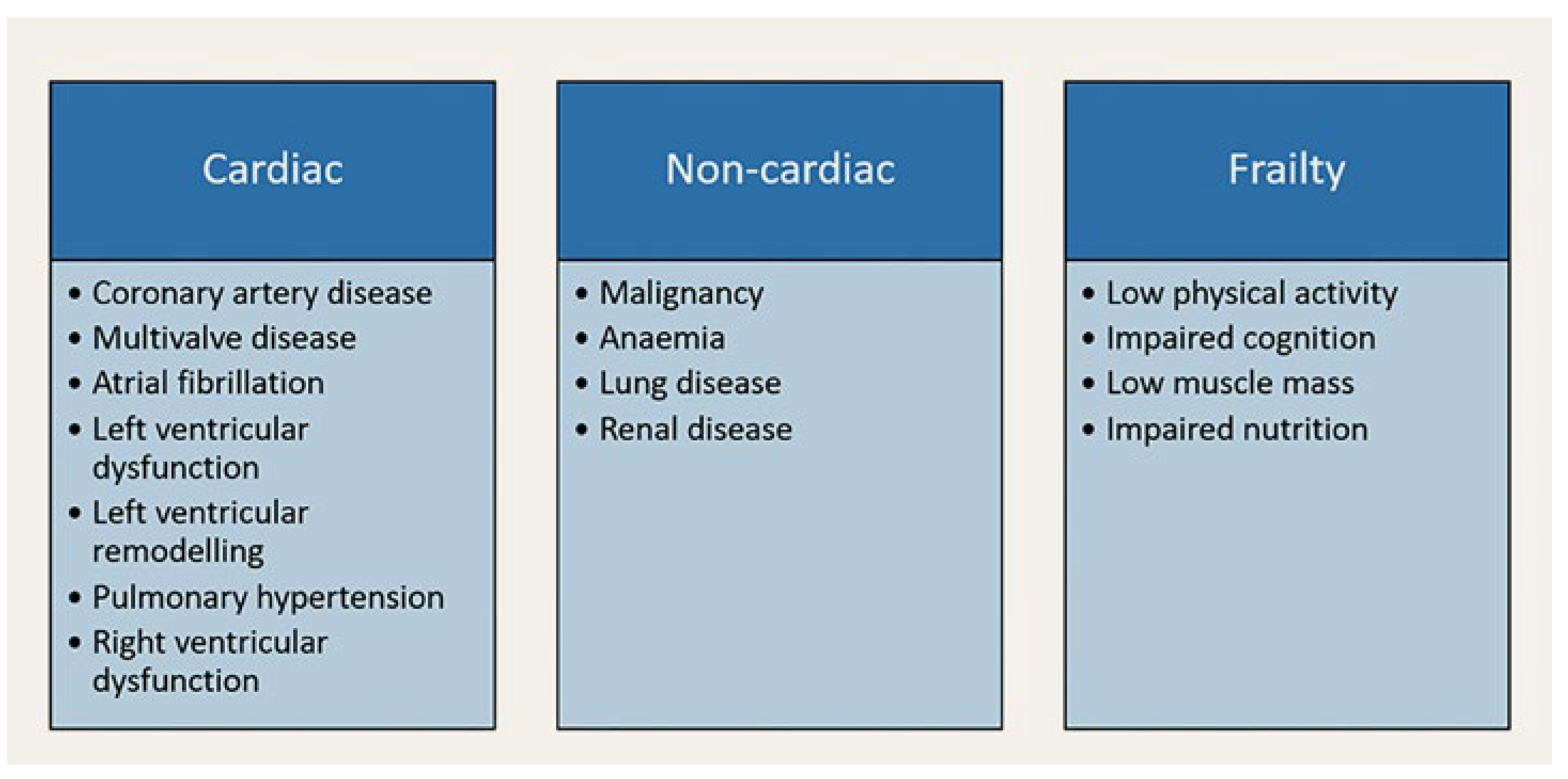 Cardiovascmed 27 00071 g001 Cardiovascmed 27 00071 g001