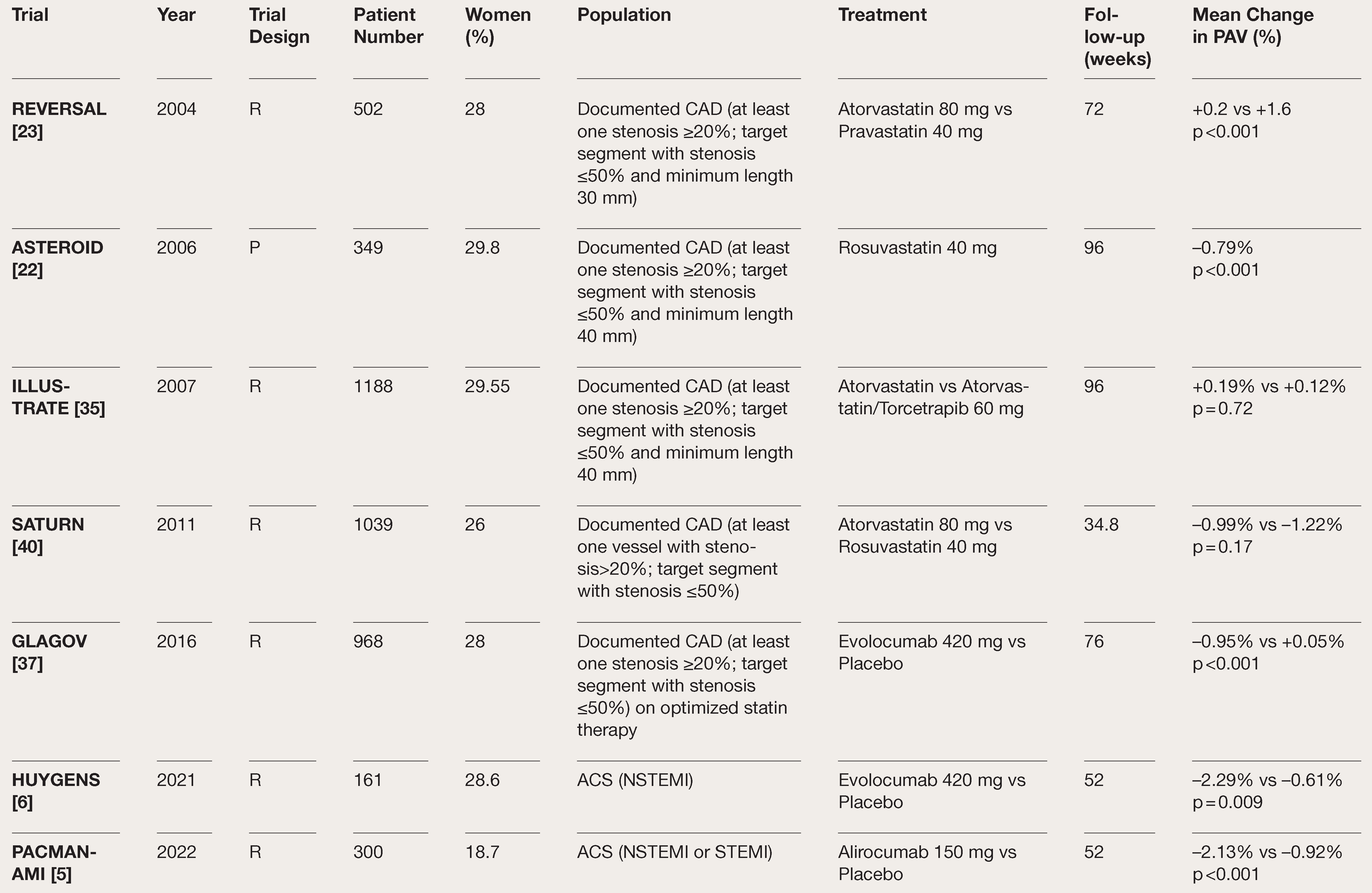 Cardiovascmed 27 00099 i002 Cardiovascmed 27 00099 i002