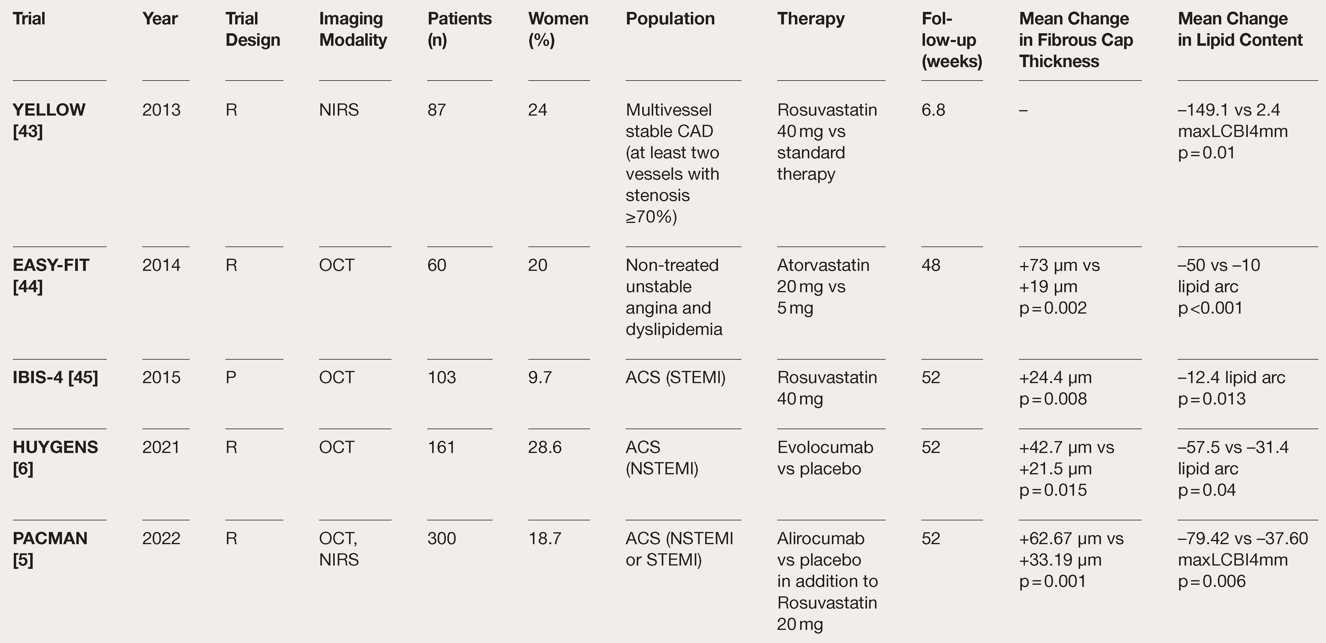 Cardiovascmed 27 00099 i003 Cardiovascmed 27 00099 i003