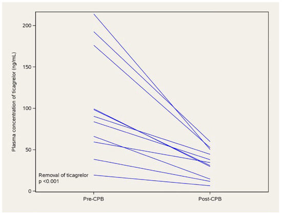 Cardiovascmed 27 00108 g004