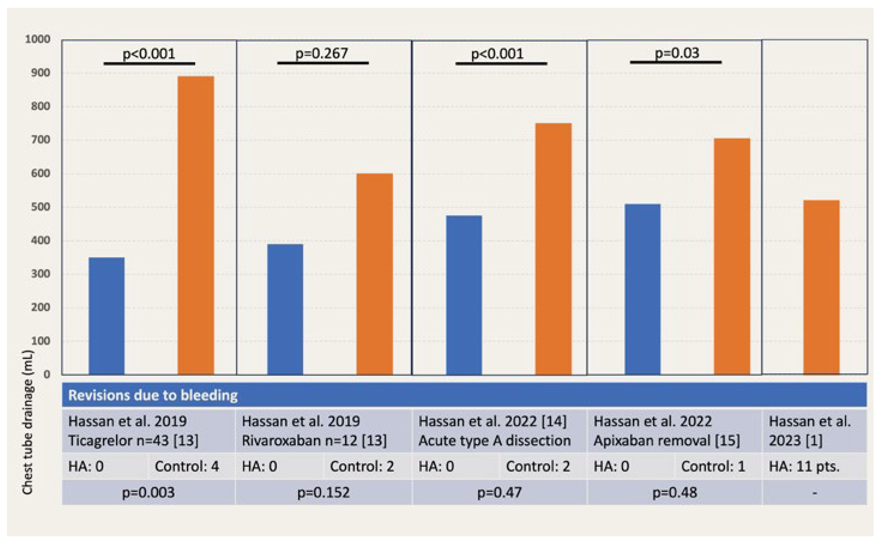 Cardiovascmed 27 00108 g005