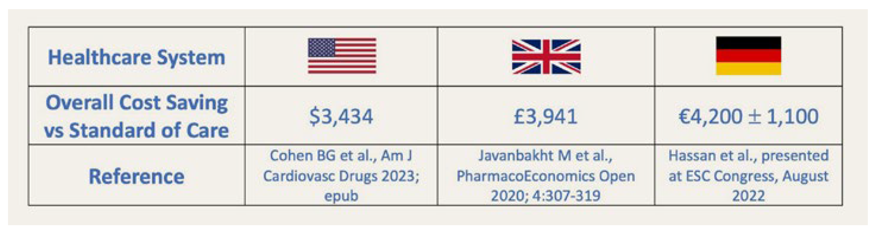 Cardiovascmed 27 00108 g006