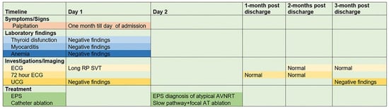 Cardiovascmed 27 00122 g005