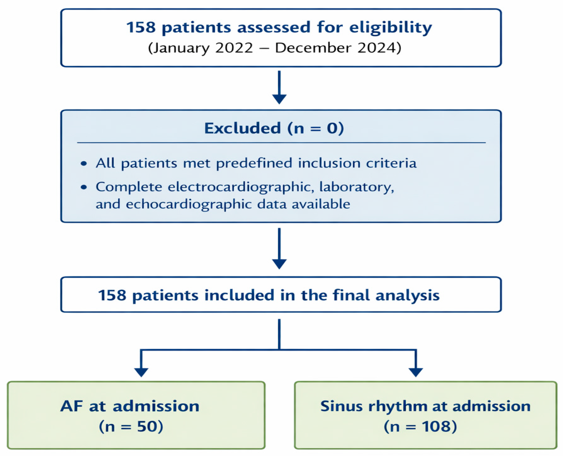 Cardiovascmed 29 00012 g001 Cardiovascmed 29 00012 g001