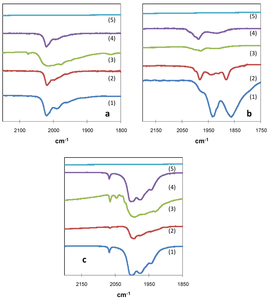 Catalysts 02 00001 g001 1024