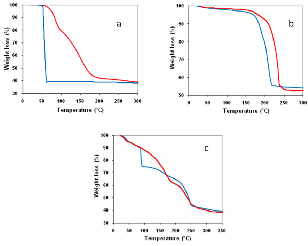 Catalysts 02 00001 g002 1024