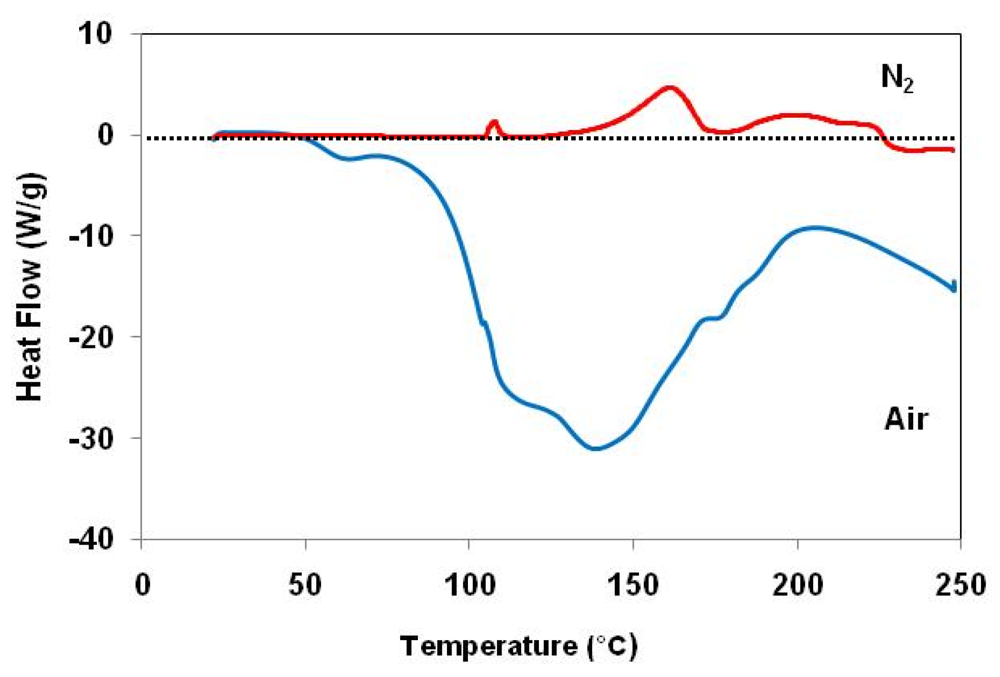 Catalysts 02 00001 g003 1024