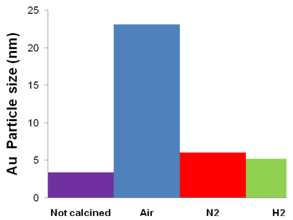 Catalysts 02 00001 g004 1024