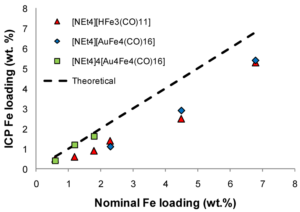 Catalysts 02 00001 g005 1024