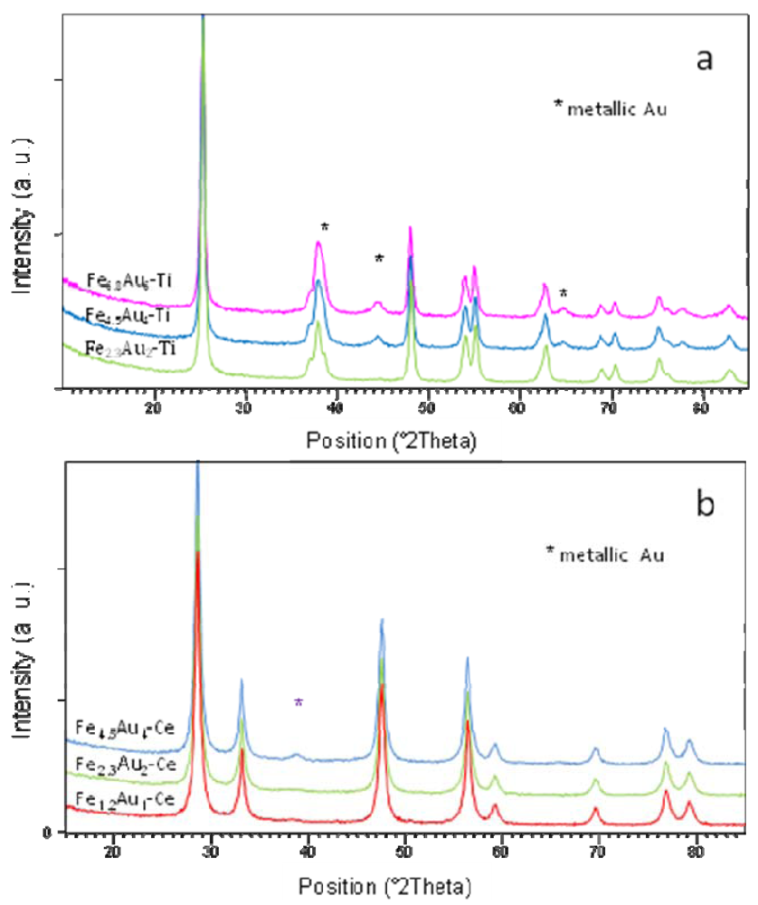 Catalysts 02 00001 g006 1024