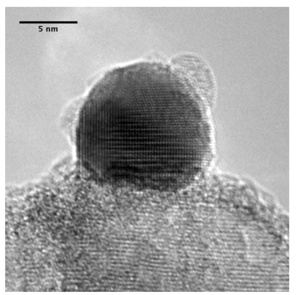 Catalysts 02 00001 g007 1024