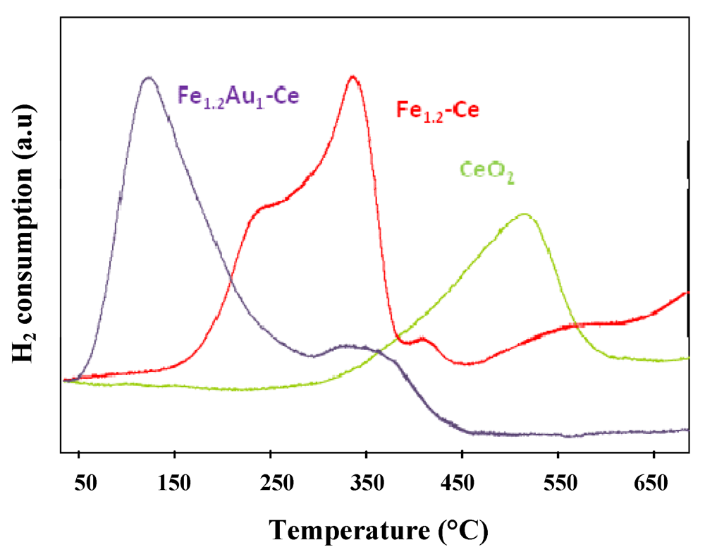 Catalysts 02 00001 g008 1024