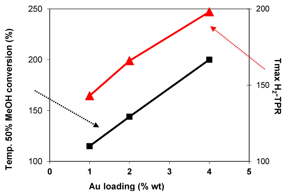 Catalysts 02 00001 g009 1024