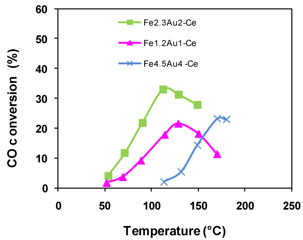 Catalysts 02 00001 g010 1024