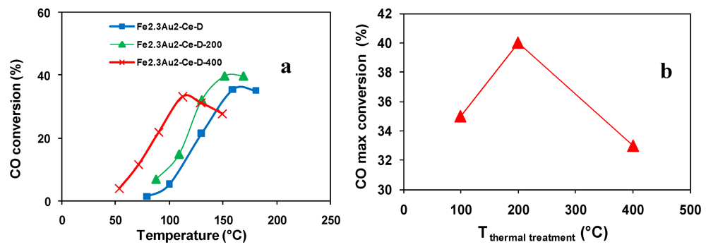 Catalysts 02 00001 g011 1024