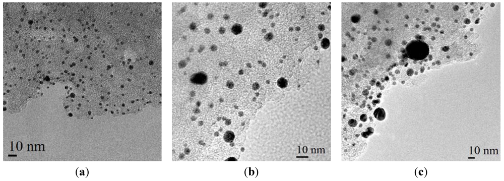 Catalysts 02 00024 g005