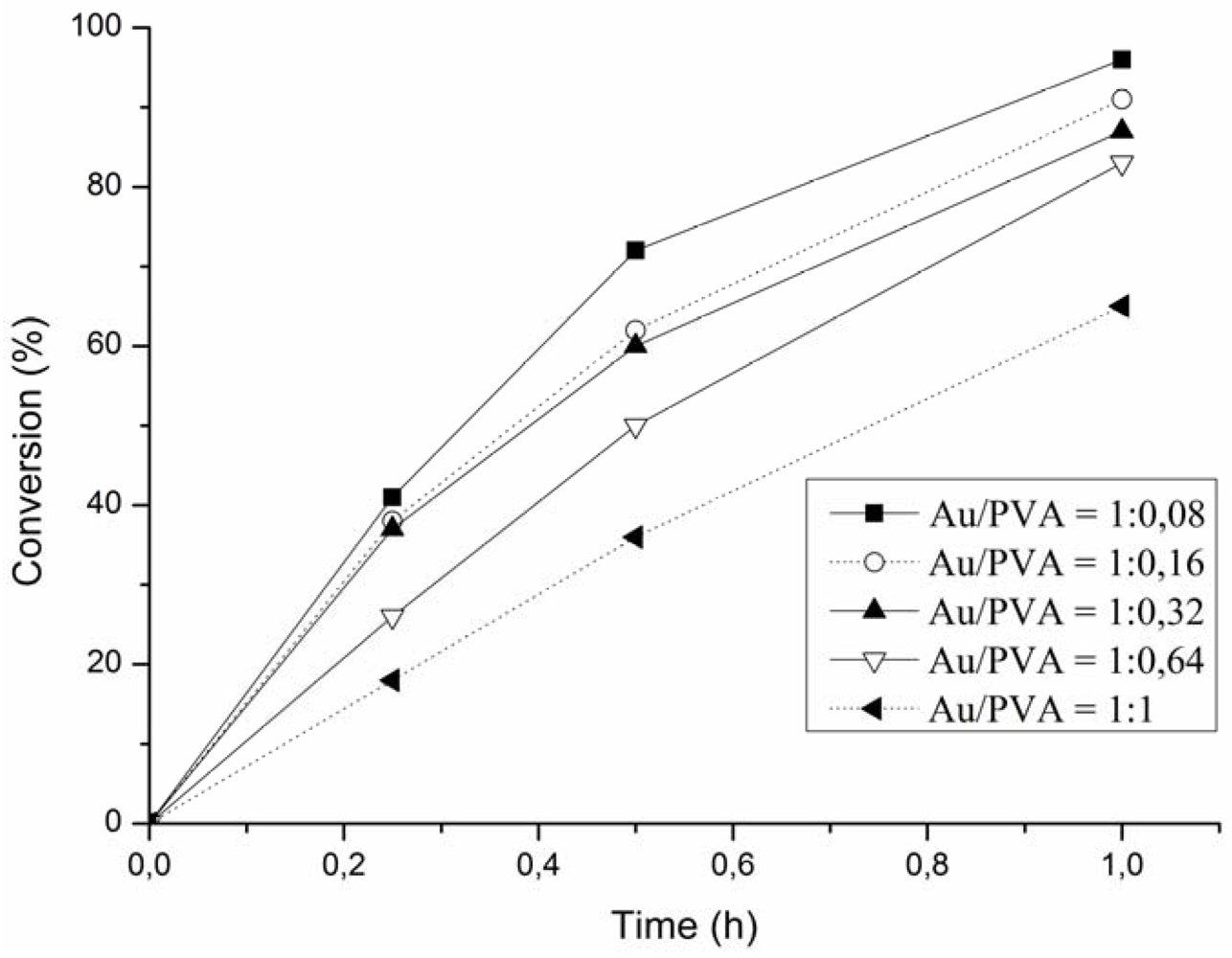 Catalysts 02 00024 g006