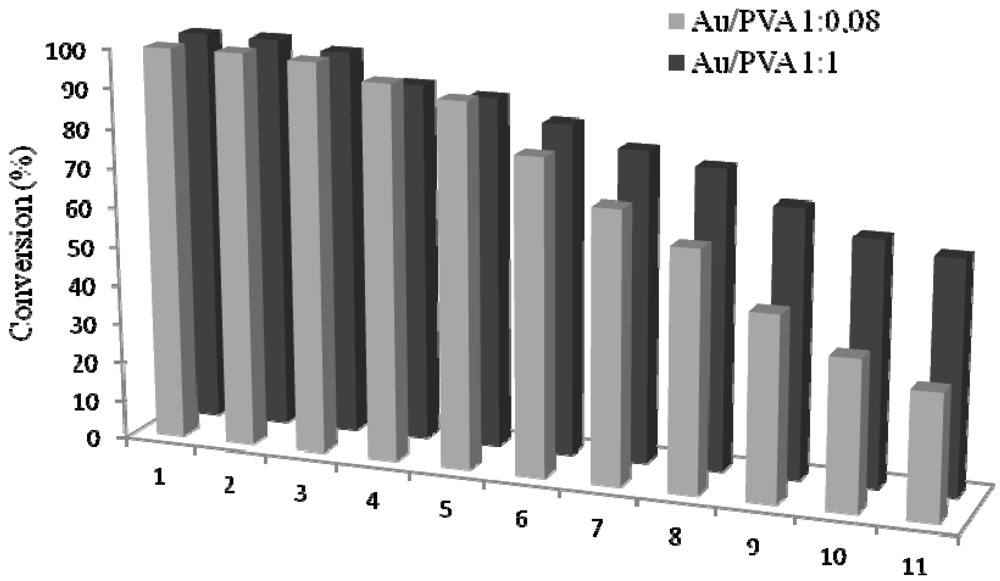 Catalysts 02 00024 g007 1024