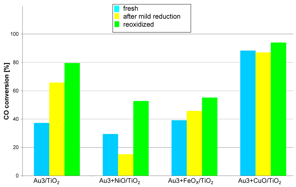 Catalysts 02 00038 g004 1024