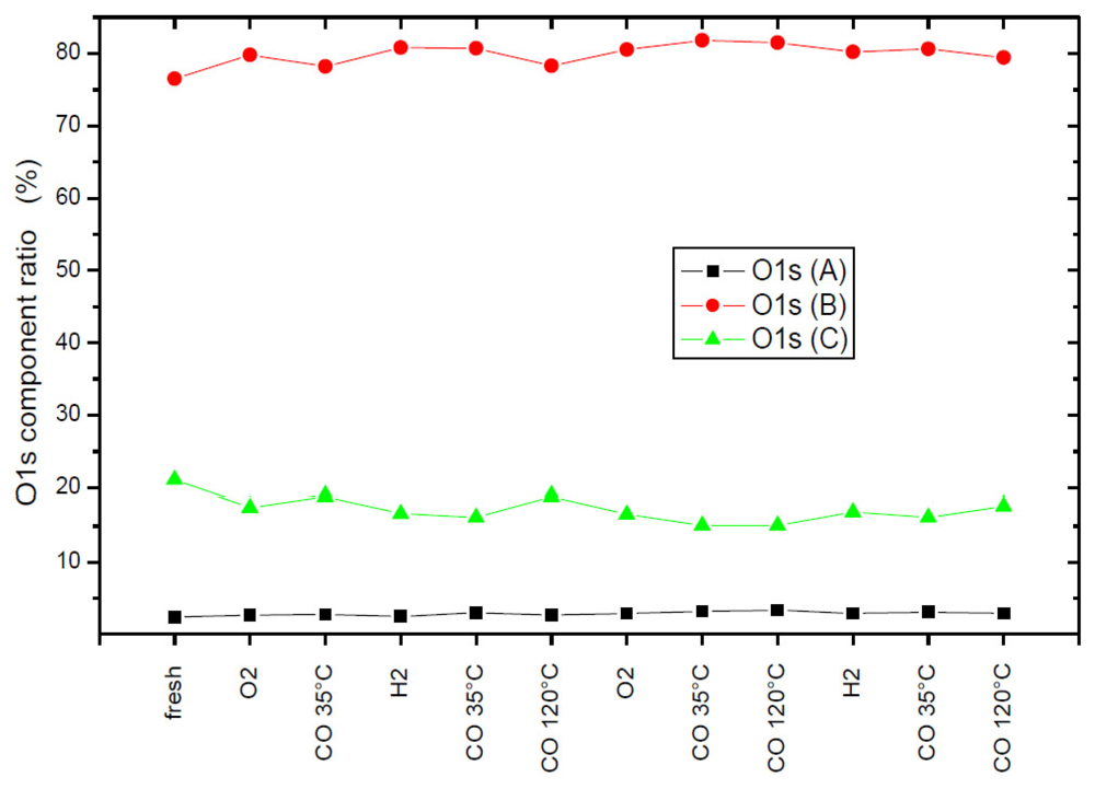 Catalysts 02 00038 g005