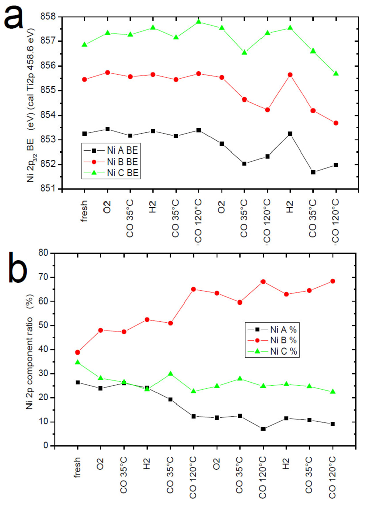 Catalysts 02 00038 g006 1024