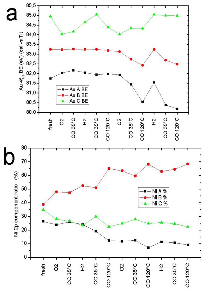 Catalysts 02 00038 g007