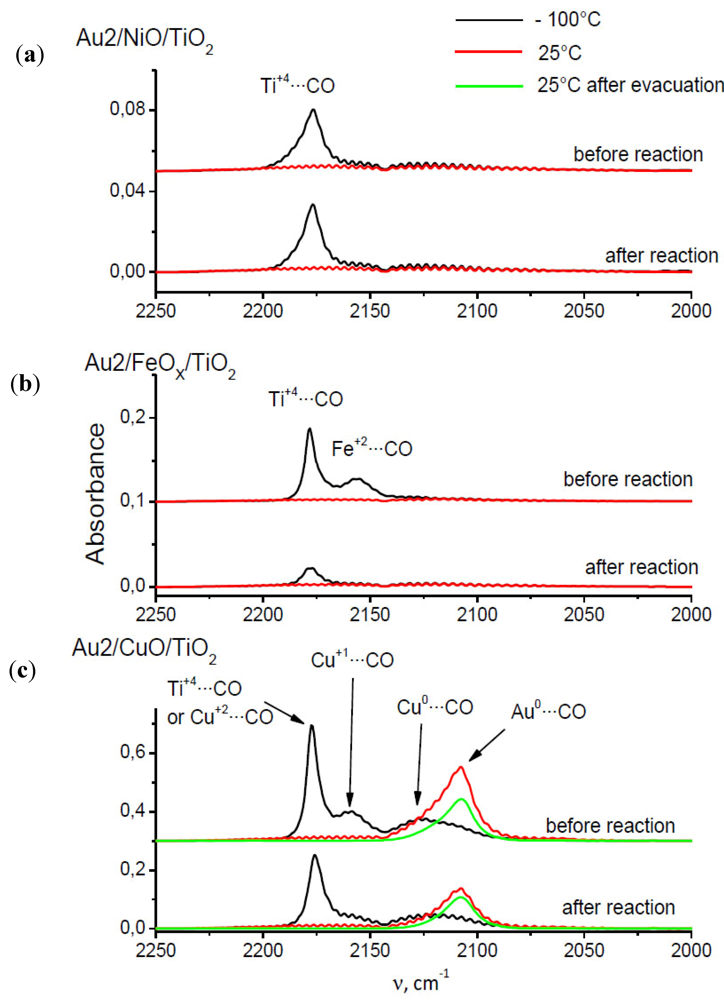 Catalysts 02 00038 g008