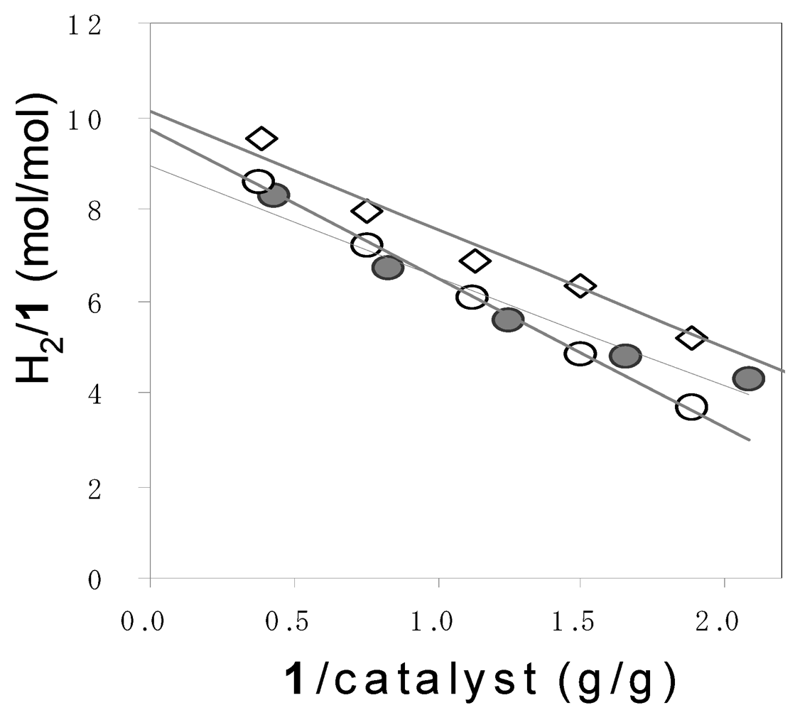 Catalysts 02 00056 g002
