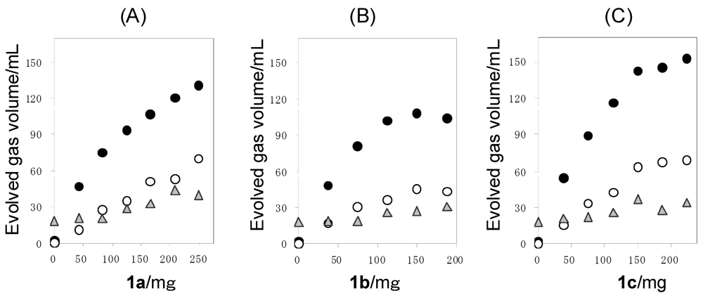 Catalysts 02 00056 g003 1024