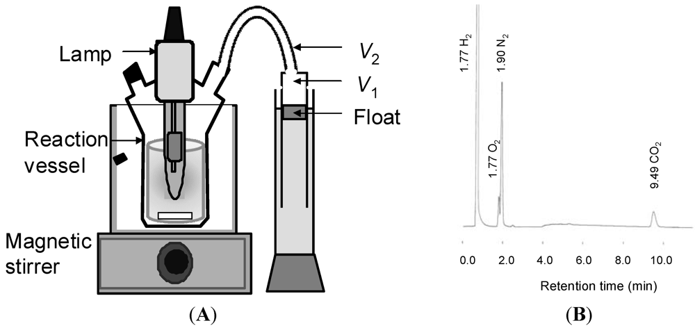 Catalysts 02 00056 g004