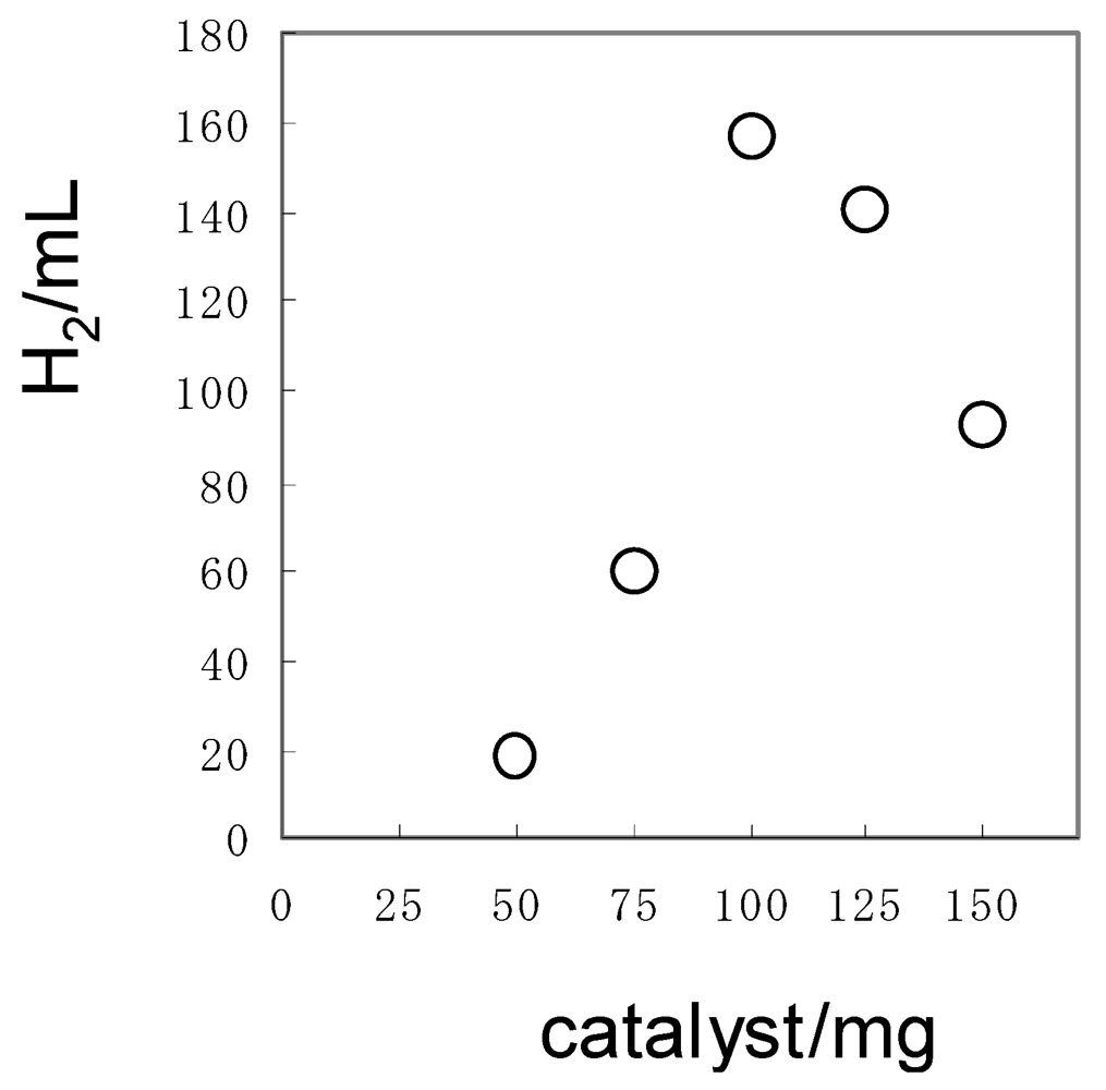 Catalysts 02 00056 g005