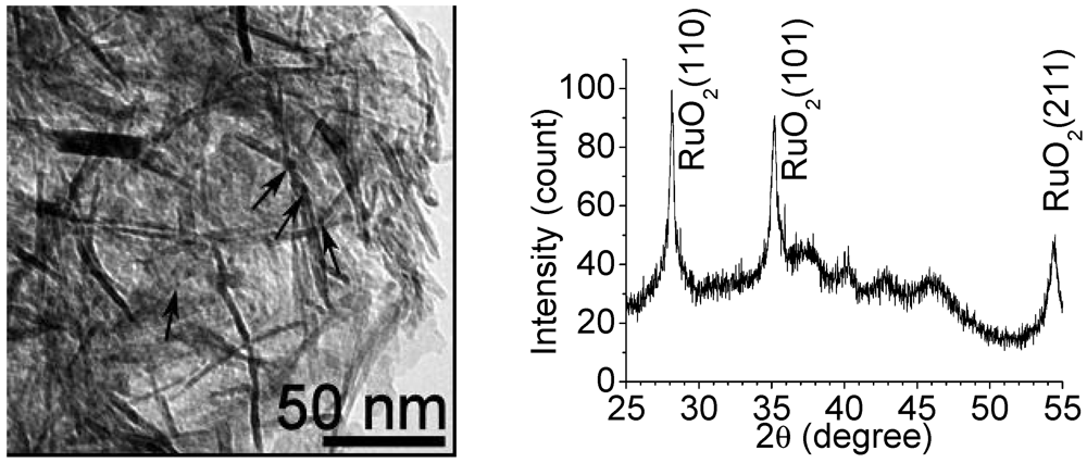 Catalysts 02 00068 g001