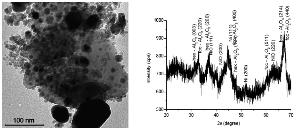 Catalysts 02 00068 g004 1024