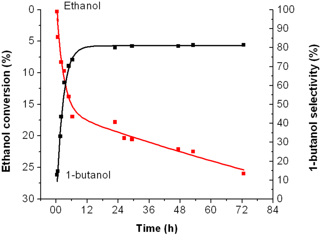 Catalysts 02 00068 g005 1024