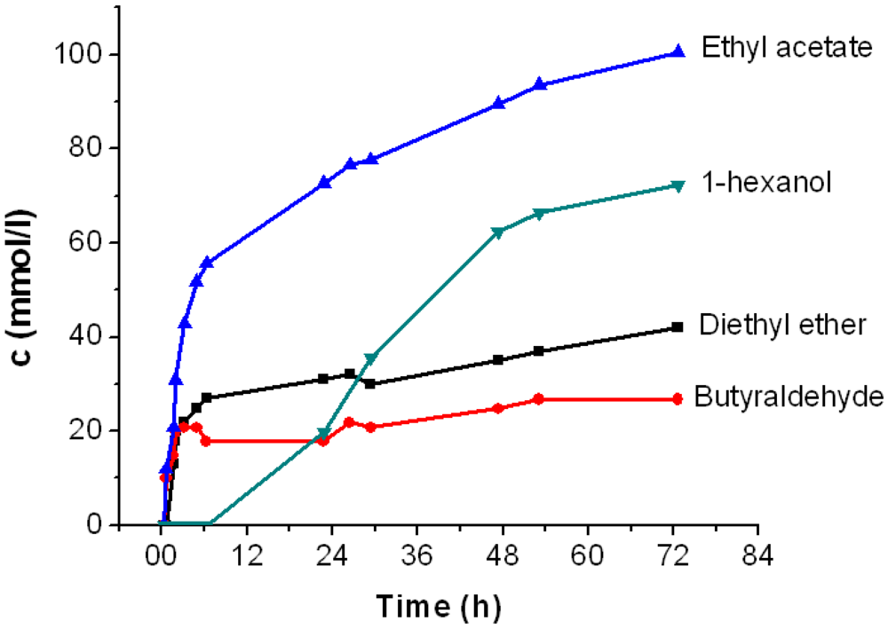 Catalysts 02 00068 g006