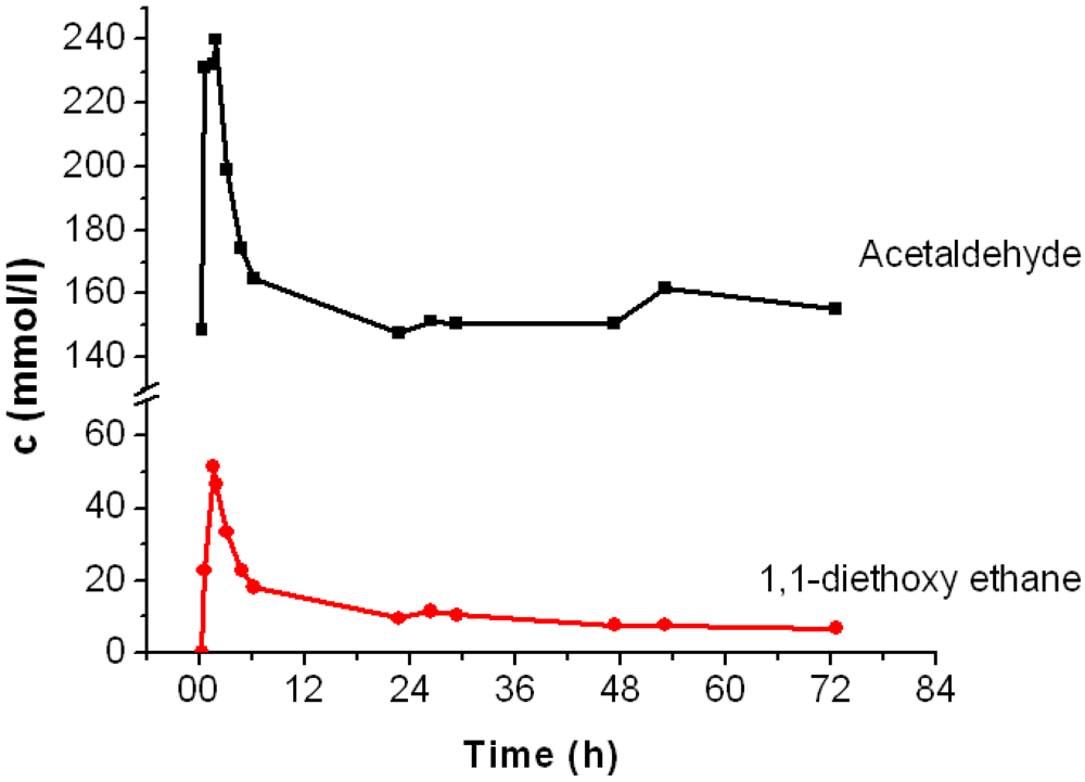 Catalysts 02 00068 g007