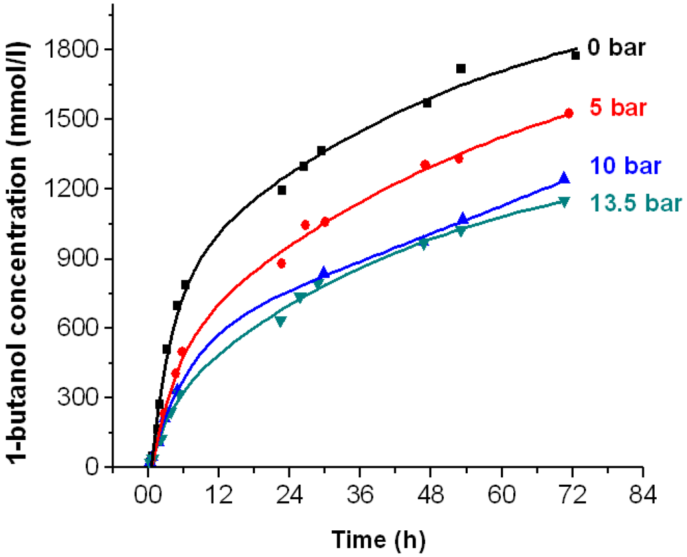 Catalysts 02 00068 g008 1024