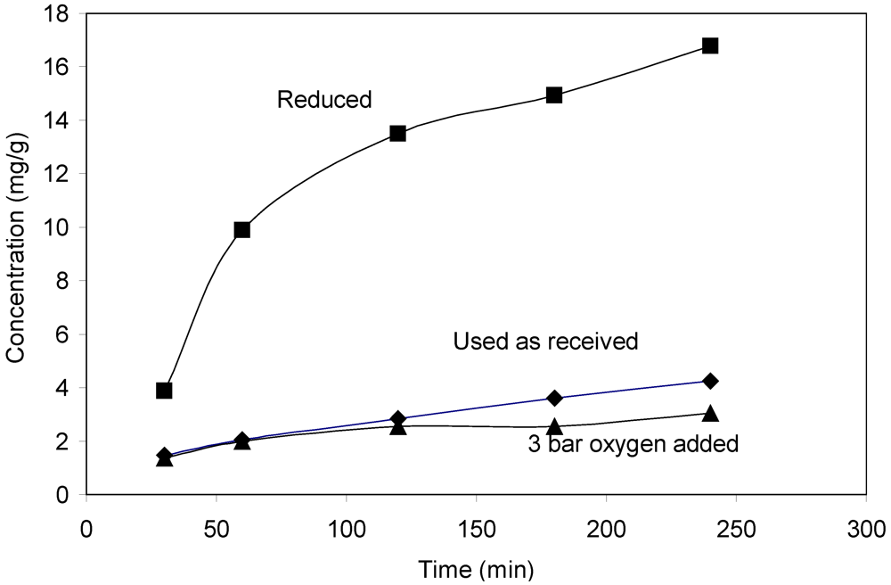 Catalysts 02 00068 g009