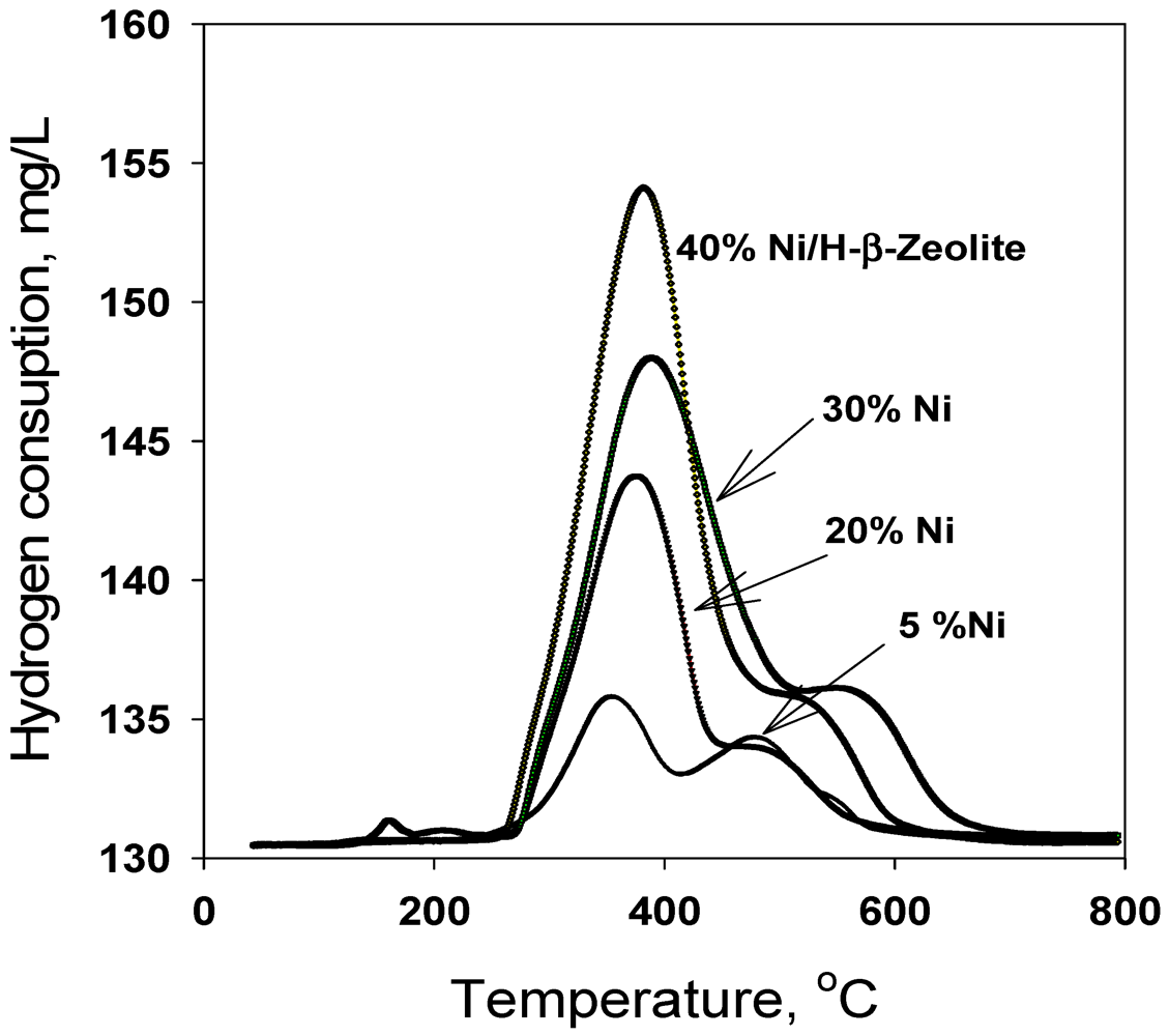 Catalysts 02 00085 g002