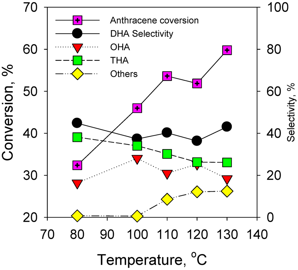 Catalysts 02 00085 g003 1024