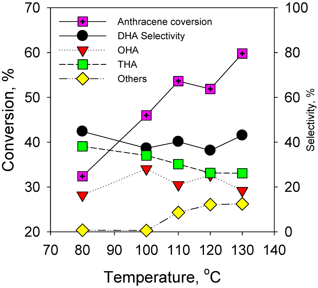 Catalysts 02 00085 g003