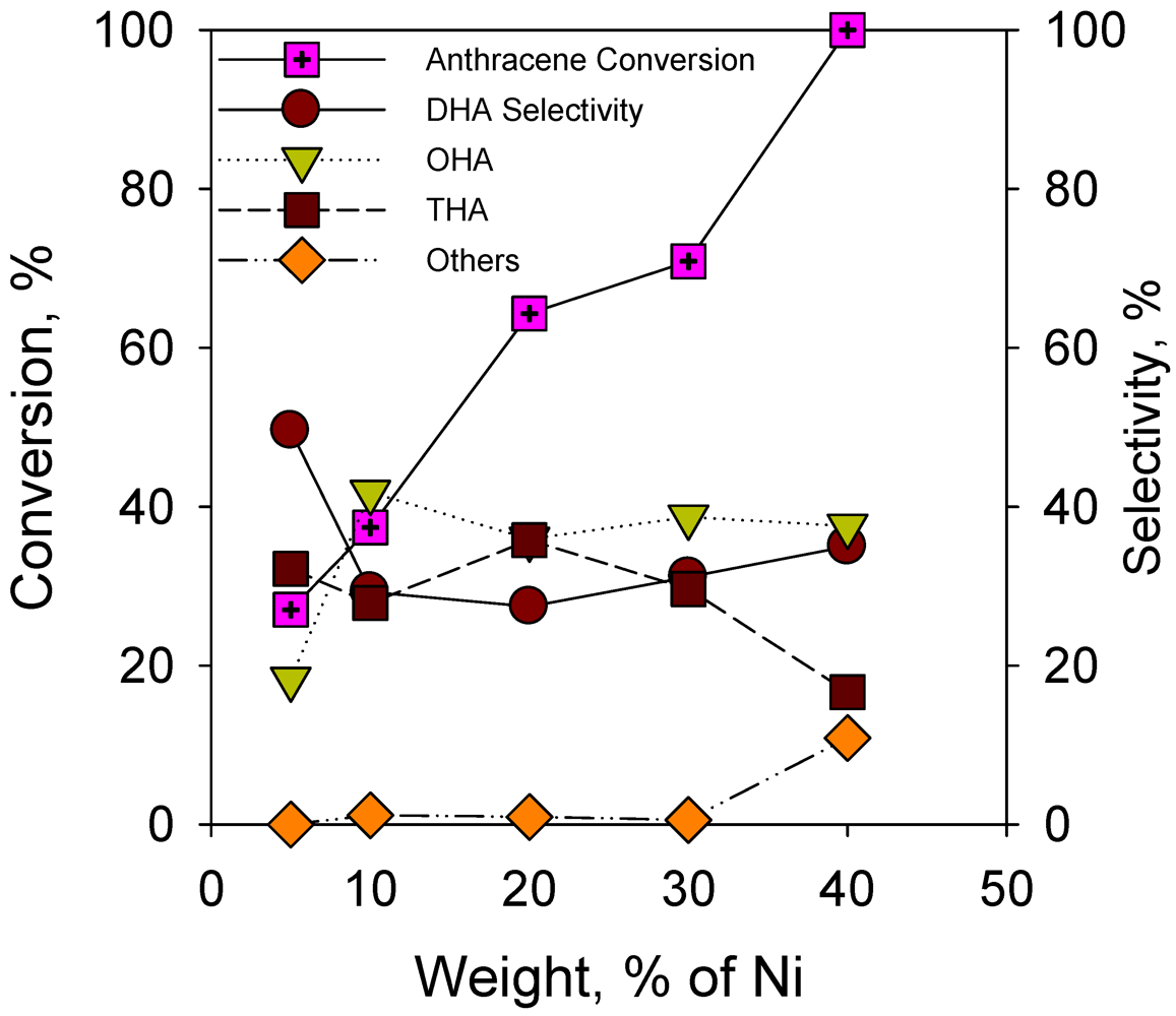 Catalysts 02 00085 g004