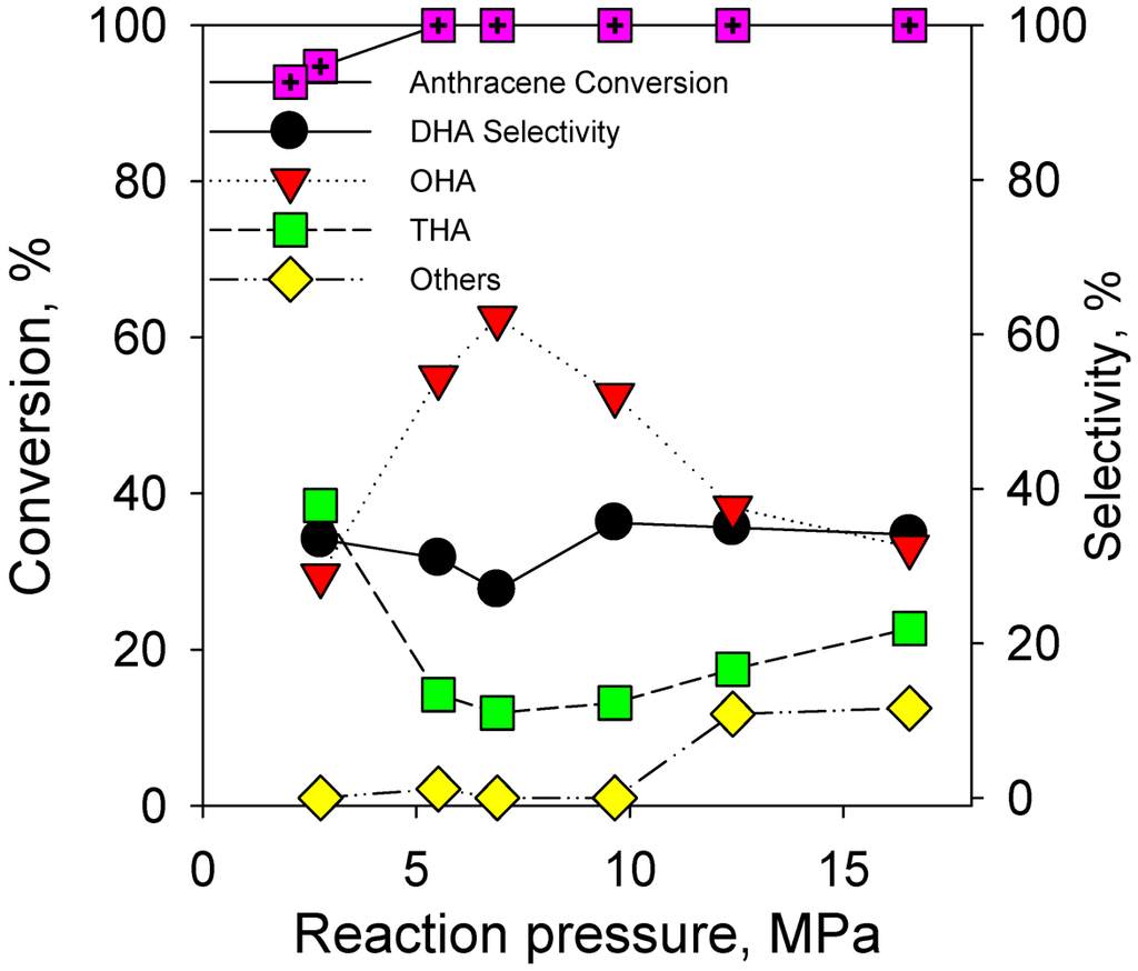 Catalysts 02 00085 g005 1024
