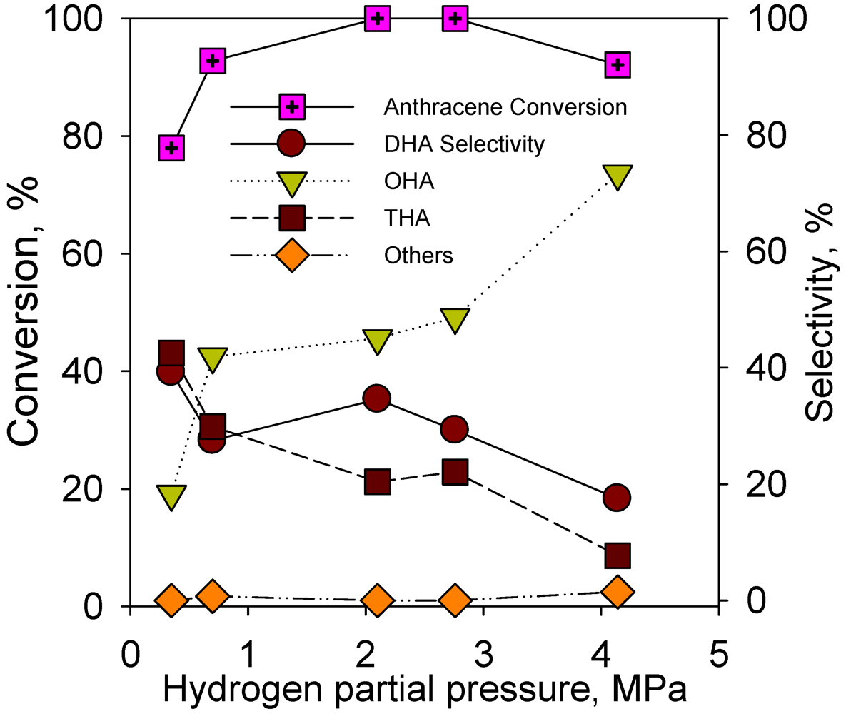 Catalysts 02 00085 g006