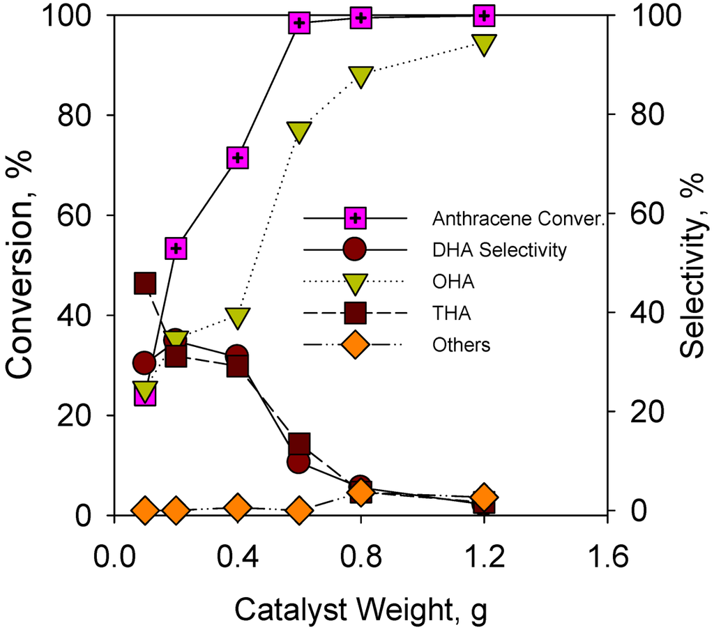 Catalysts 02 00085 g007 1024
