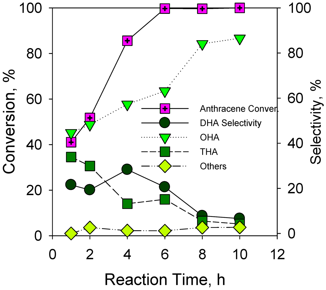 Catalysts 02 00085 g008