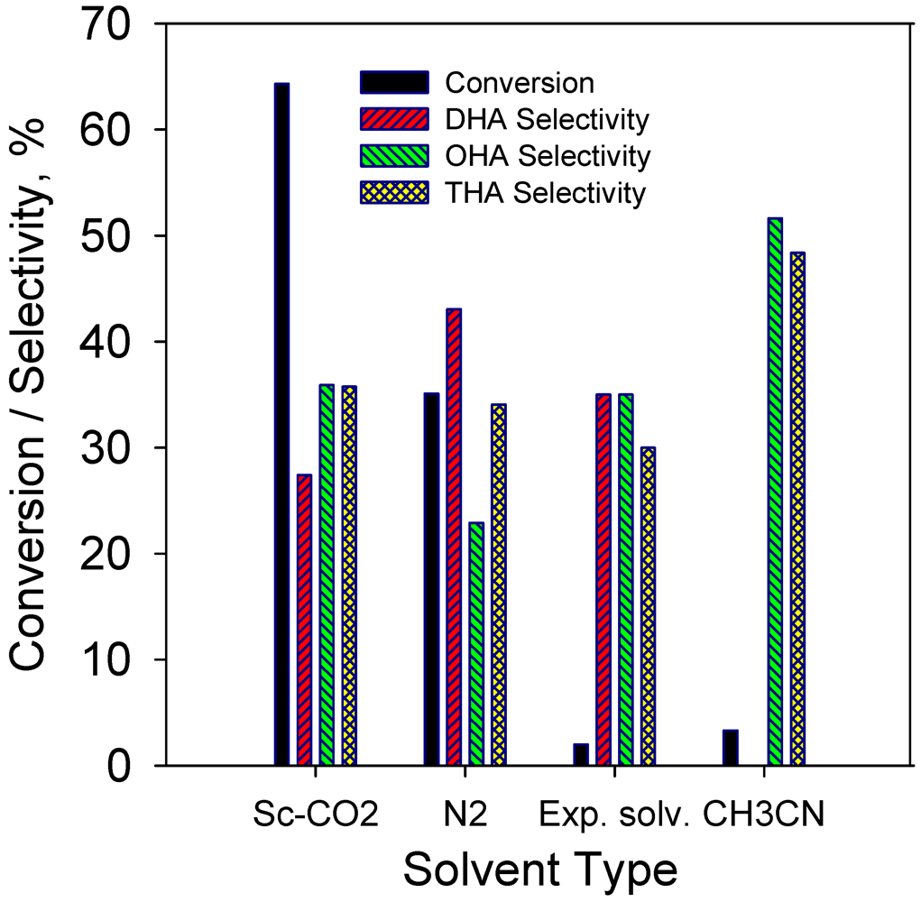 Catalysts 02 00085 g009